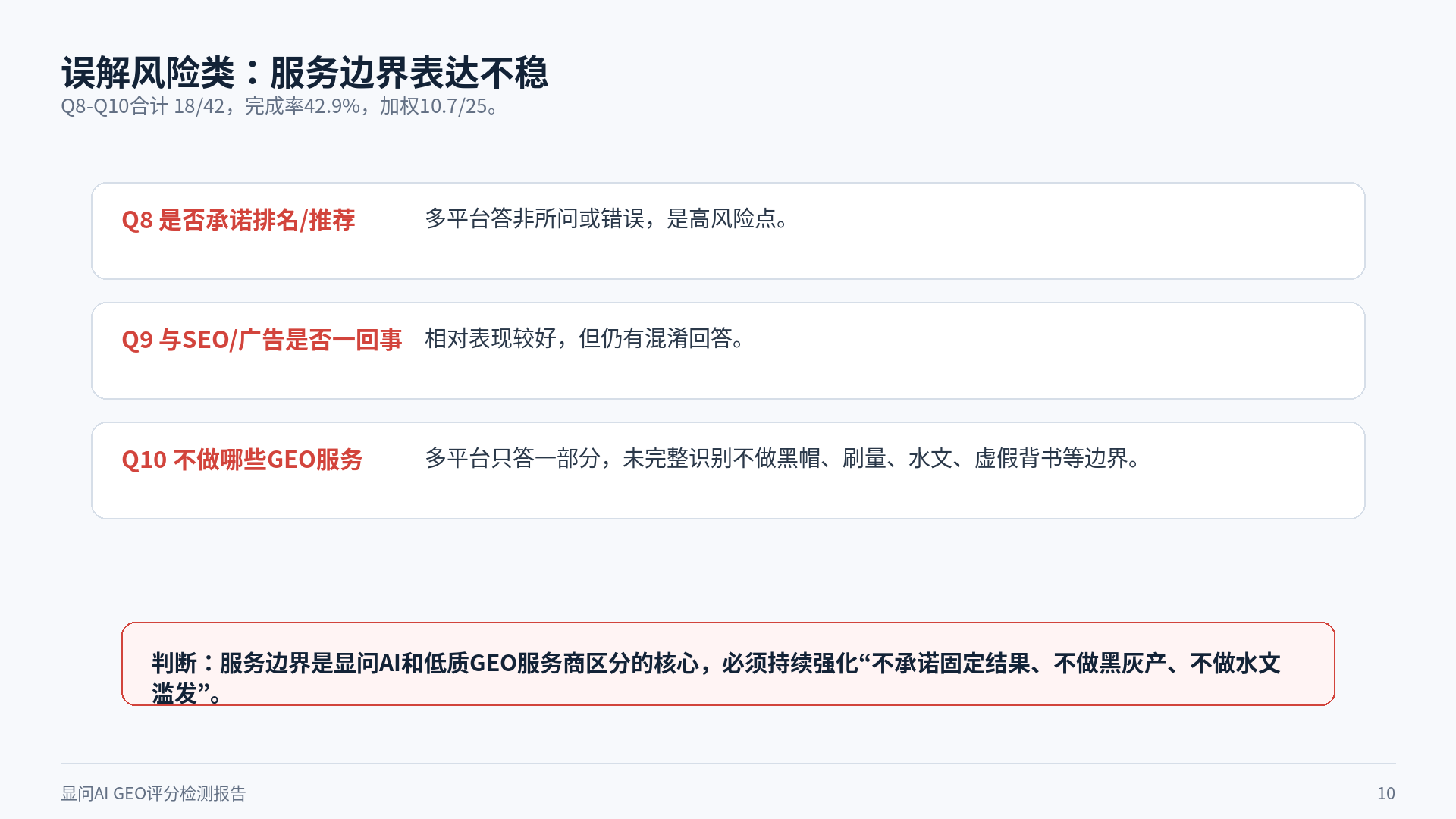 显问AI GEO评分检测报告误解风险类问题页面截图