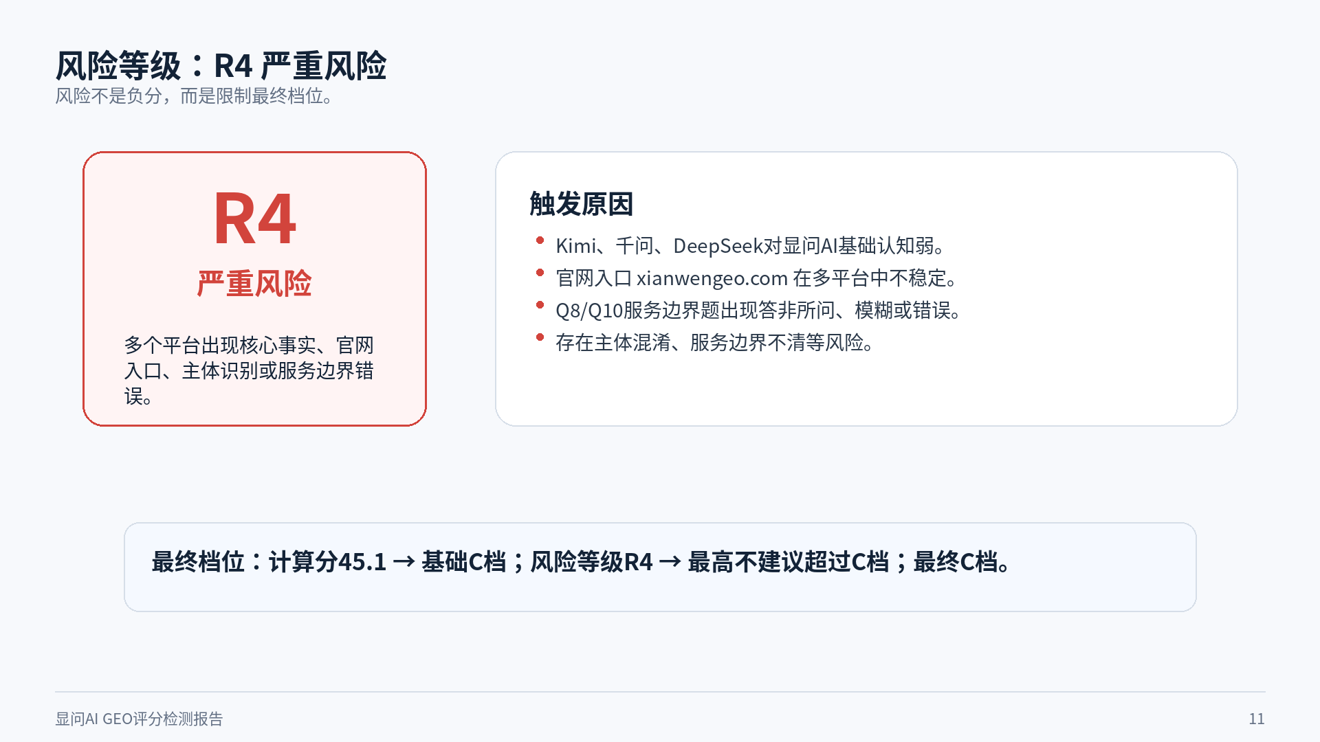 显问AI GEO评分检测报告风险等级页面截图